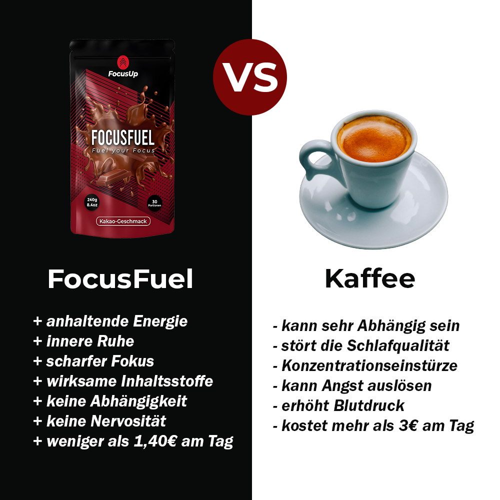 FocusFuel | Mehr Fokus und weniger Stress mit einem Löffel